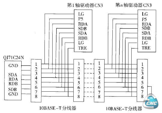 C24N与CN3的硬件连接