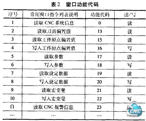 表2窗口功能代码