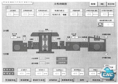  WinCC系统的主监控画面