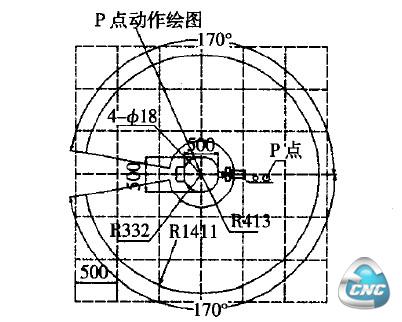 机器人模块头部的运动范围