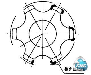 在零件拐角处出现的烧损