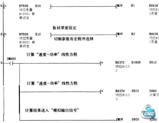 用于计算激光输出功率的PLC程序