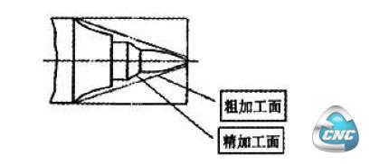 先粗后精工步