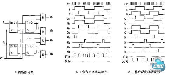 四倍频电路及波形