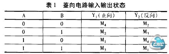 表1鉴向电路输入输出状态