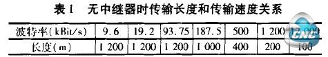 表l 无中继器时传输长度和传输速度关系