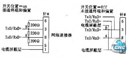 Profibus总线终端电阻连接图