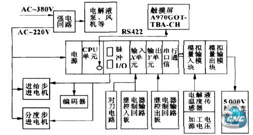 系统硬件框图