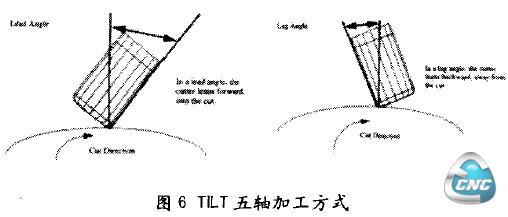  TILT五轴加工方式