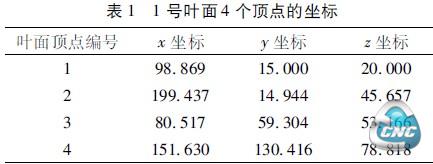 表１１号叶面４ 个顶点的坐标