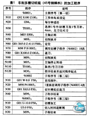 表1车削多槽切纸辊(45号钢棒料)的加工程序