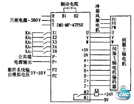 交流主轴伺服驱动器原理图