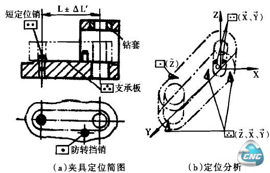 钻连杆大头定位分析