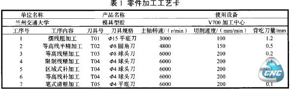 零件加工工艺卡