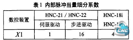 表1内部脉冲当量细分系数