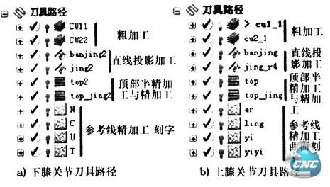 刀具生成路径