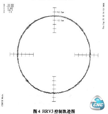  HRV3控制轨迹图