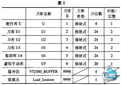 刀库定义