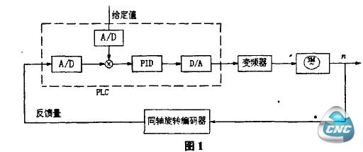  工作原理