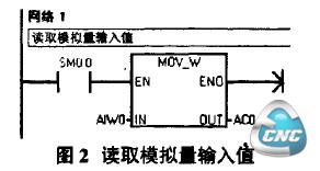 读取模拟量输入值