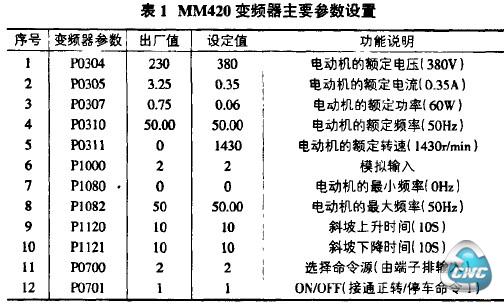 表1 MM420变频器主要参数设置