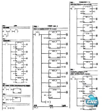 基于PLC模拟量的变频闭环调速系统参考程序