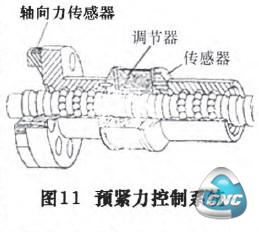 预紧力控制系统