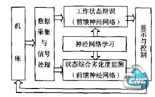 系统总体结构组成幽