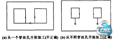 从1块工件上加工2个以上零件的加工路线