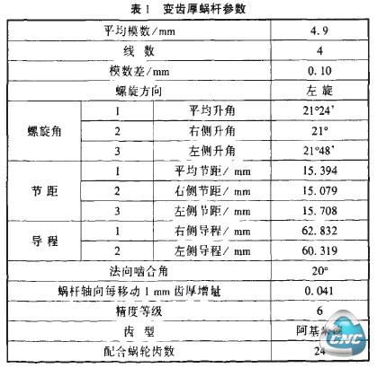 变齿厚蜗杆参数