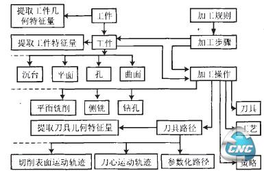  SFEP—NC简化数据模型