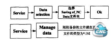 分区备份敷据查看