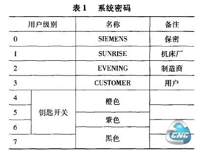 系统密码