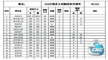 零件清单