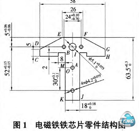 结构图