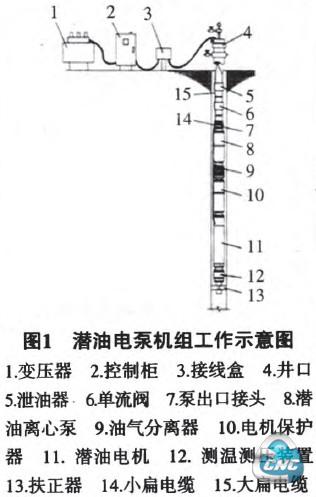 工作示意图