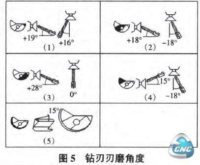 刃磨钻刃