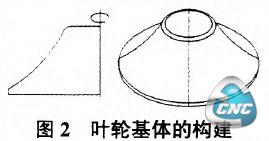 叶轮结构