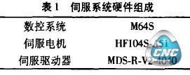 伺服系统硬件组成