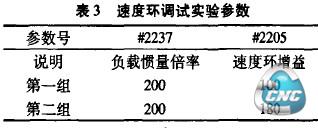 速度环调试实验参数