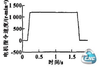 电机运动速度指令曲线