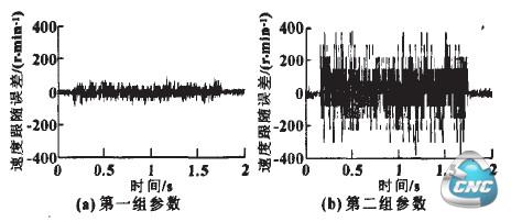 速度跟随误差曲线