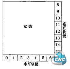 顺序控制界面示意