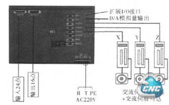 数控系统基本配置