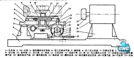 多工序气动夹具结构简图