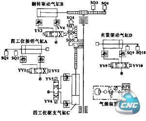 多工序夹具气动控制原理图