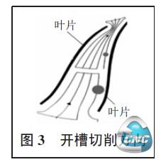 开槽切削方向