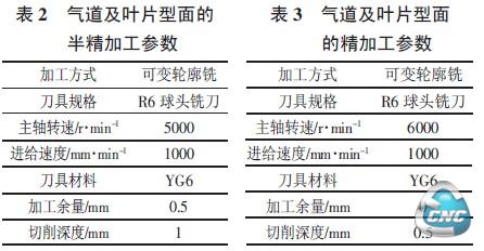 精加工参数