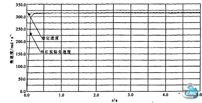 ADAMS／View中的速度仿真图