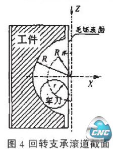 截面